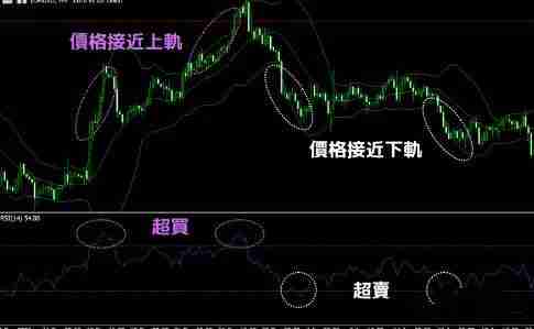 RSI指标怎么看?RSI的计算方式和常见使用方法